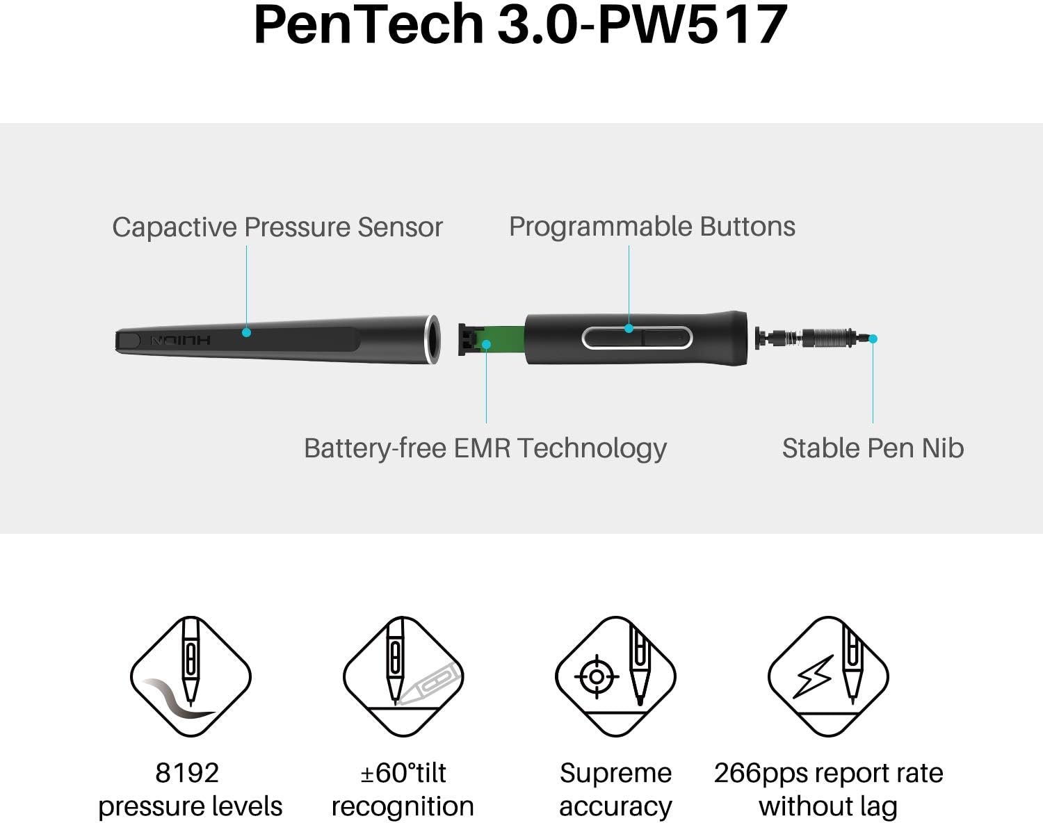 HUION KAMVAS 12 Drawing Tablet Review